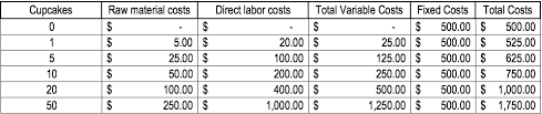 Variable Costs Examples Formula Guide To Analyzing Costs