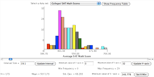 Interactivate Histogram