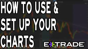 How To Use Charts In Etrade Pro Charting In Etrade Made Easy