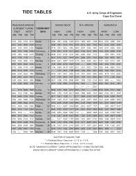Cape Cod Canal Tide Table For 2014 Pages 1 12 Text
