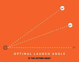 Launch Angle In Baseball And Softball The Hitting Vault