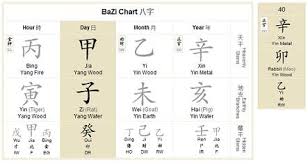 49 Competent Bazi Chart Analysis