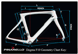 Pinarello Dogma F10 Whitepaper 1 0 Lakeside Bicycles Lake