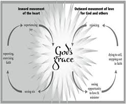 Grace Gods Grace Expressed Cypress Bible Church