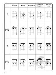 The Ultimate Ukulele Chord Chart Buy Now In Stretta Sheet