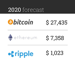 About the xrp cryptocurrency forecast. Ripple Coin Value 2020 Ripple Xrp 2020 Prediction