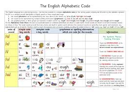 The English Alphabetic Code