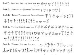 Egyptian Hieroglyphics Alphabet Chart Alphabet Image And