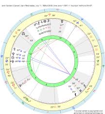 Birth Chart Jane Gardam Cancer Zodiac Sign Astrology