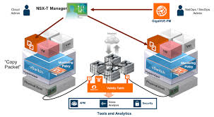 Whats All The Fuss About Vmware Nsx T And Why Does Gigamon