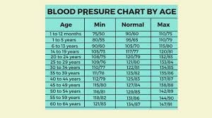 55 Expert Blood Pressure Blood Pressure Chart