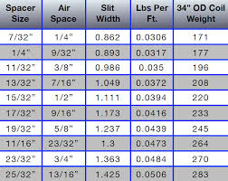Tpl Coil Spacer Sizes Chart Leading Edge