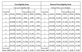 2016 17 Income Eligibility Guidelines For Free And Reduced