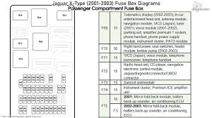 Fuse box porsche boxster (986. Fuse Box Diagram For A 2002 Jaguar S Type General Wiring Diagram Camera