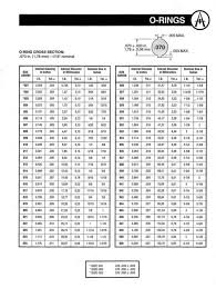 Parker O Rings Size Chart Punctual Parker Metric O Ring Size