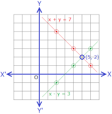 10 Math Problems Graphically Solving A