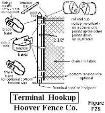 chain link fence system overview