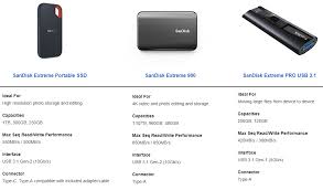 Sandisk 1tb Extreme Portable Ssd Review Page 4 Of 4