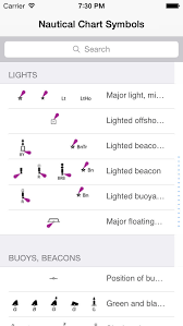 Nautical Chart Symbols App Download Android Apk