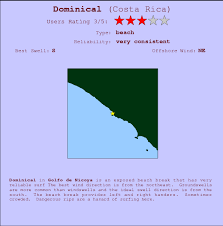 Dominical Surf Forecast And Surf Reports Golfo De Nicoya