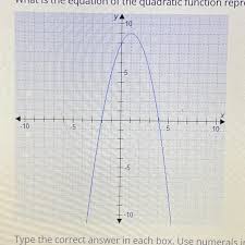 The Quadratic Function Represented
