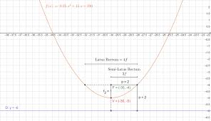 Parabola Calculator Solver