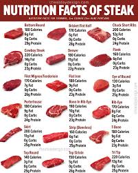 calories in steak how many are in your