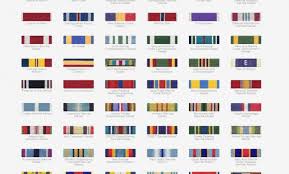 18 Particular Us Navy Ribbon Chart