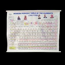 periodic table chart modern periodic