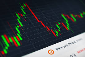 Monero Xmr Cryptocurrency Stock Price Chart Free Image