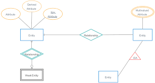 Database Relationship Diagram Template gambar png