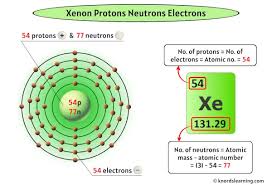 xenon protons neutrons electrons and