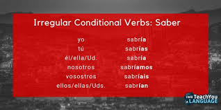 Master The Spanish Conditional Tense I Will Teach You A