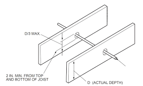 dimensional lumber joists