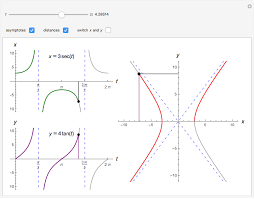 Parametric Equations For A Hyperbola