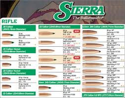 Get Free 2015 Sierra Bullet Chart Daily Bulletin