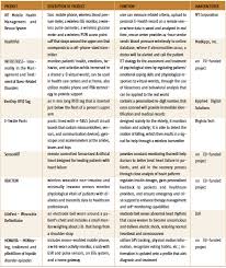 Product Comparison Chart Personalized Health Systems