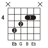 Eb Guitar Chords Easy Rhythm Guitar Chords In The Key Of Eb