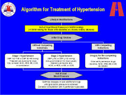 primary care hypertension