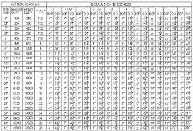 Tri Core Swp 360bc Dw Ag Pipe Support