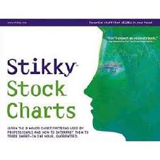 Stikky Stock Charts Learn The 8 Major Chart Patterns Used