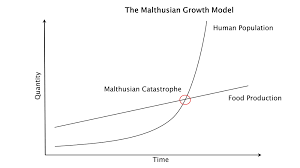 population affluence and technology geog n environment and graph of the malthusian growth model see text above image