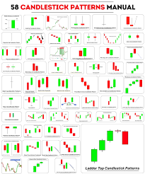 58 candlestick patterns pdf manual