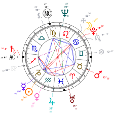 Astrology And Natal Chart Of Eartha Kitt Born On 1927 01 17