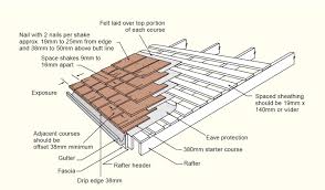 watkins sawmill shake shingle roof