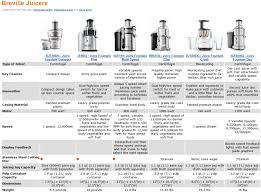 46 Exhaustive Breville Juicer Comparison Chart