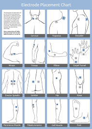 How To Use Your Tens Unit For Natural Arthritis Relief