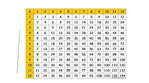 how to use a multiplication grid you