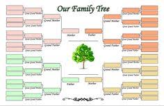 117 Best Family Tree Posters Images In 2019 Family Tree