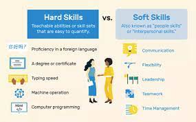 the importance of skills why which